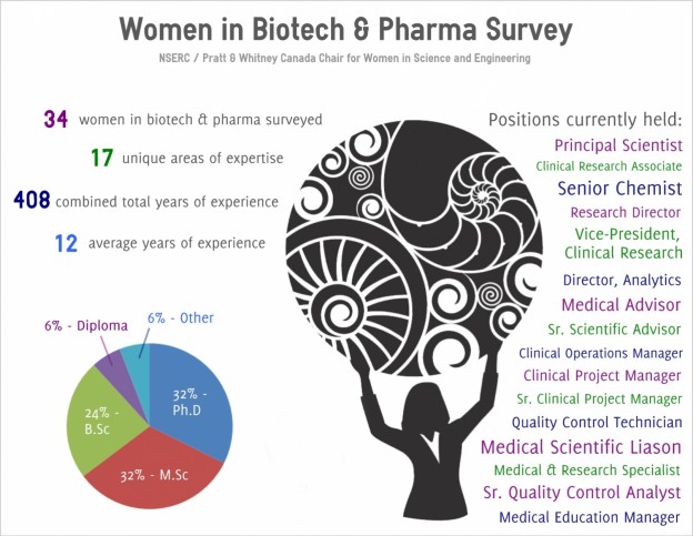 Women in Biotech Pharma Individual 624x483 3